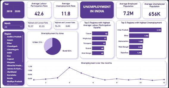 Automated Survey Analytics Dashboard